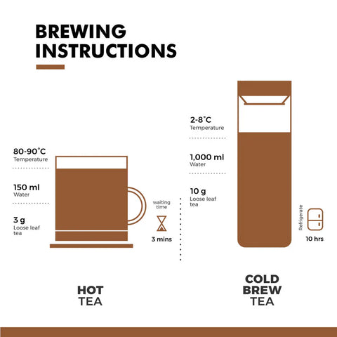 Northlandtea	I Am Chocolate Tea 50 g (1.76 oz)